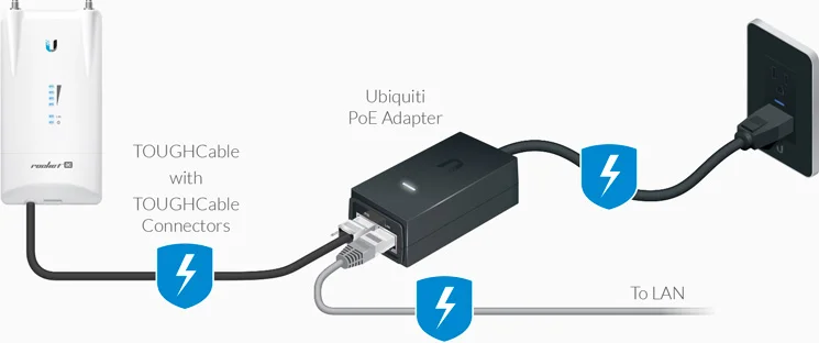 PoE Adapters power
